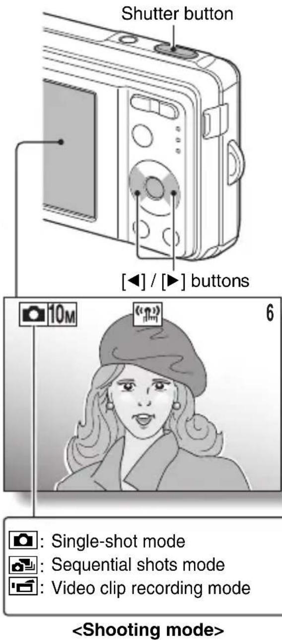 Shutter button [◀] / [▶] buttons 10M 6 : Single-shot mode : Sequential shots mode : Video clip recording mode