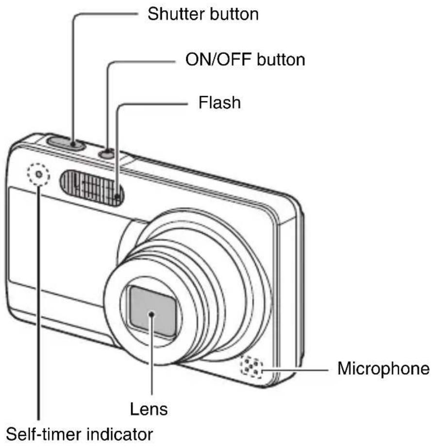 Shutter button ON/OFF button Flash Self-timer indicator Lens Microphone