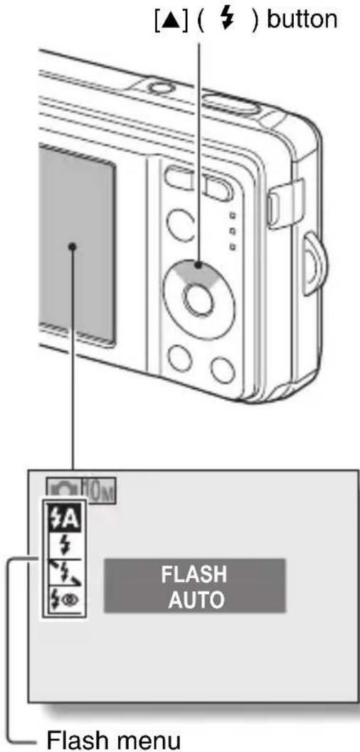 [▲] (⚡) button FLASH AUTO Flash menu