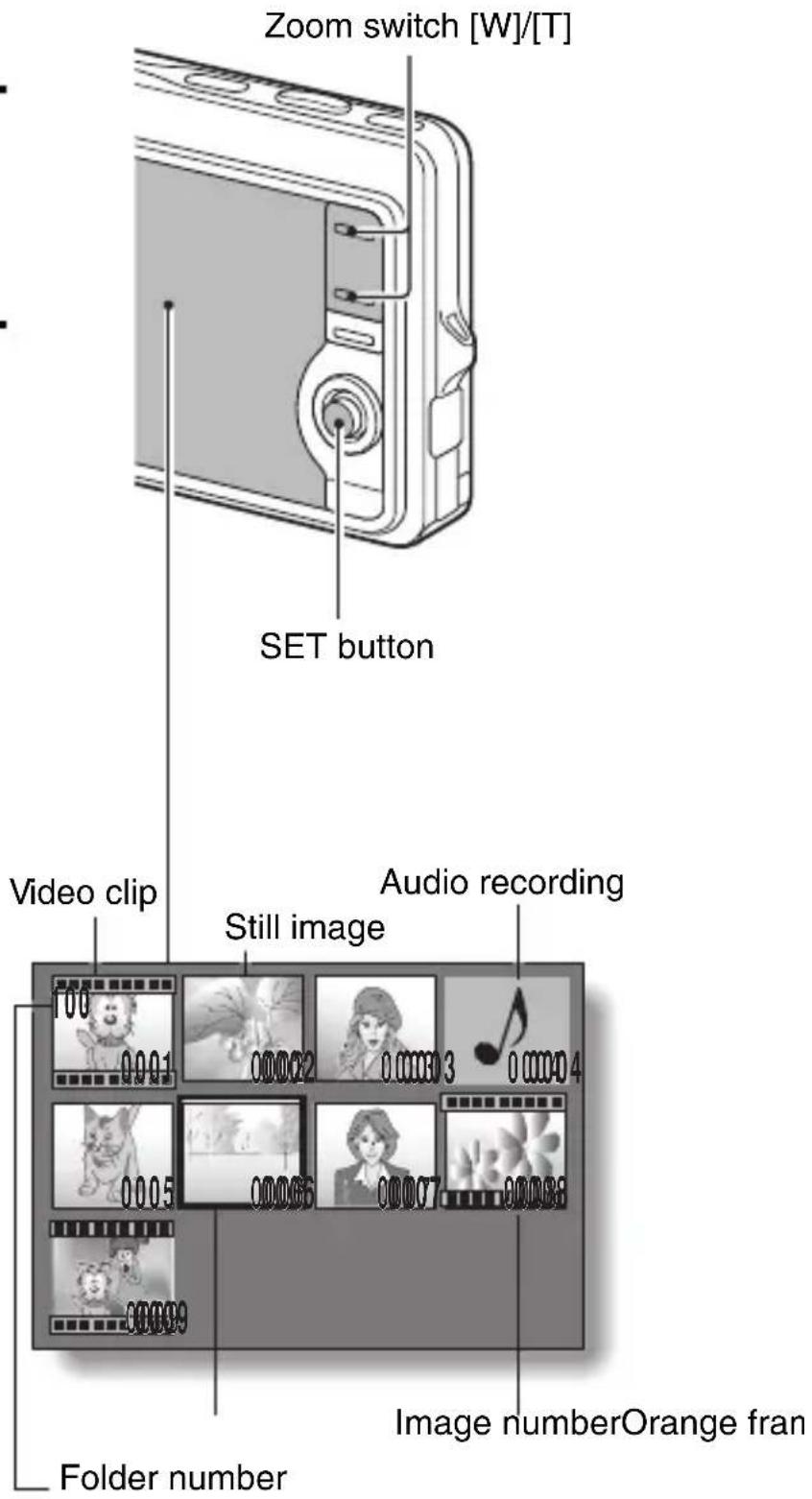 Zoom switch [W]/[T] SET button Video clip Still image Audio recording 100 0001 00062 00030 3 00004 0005 00066 00077 00089 00099 Image numberOrange fran Folder number