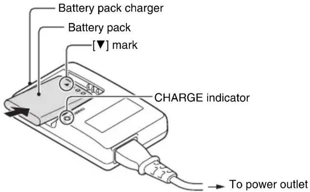 Battery pack charger Battery pack [▼] mark CHARGE indicator To power outlet