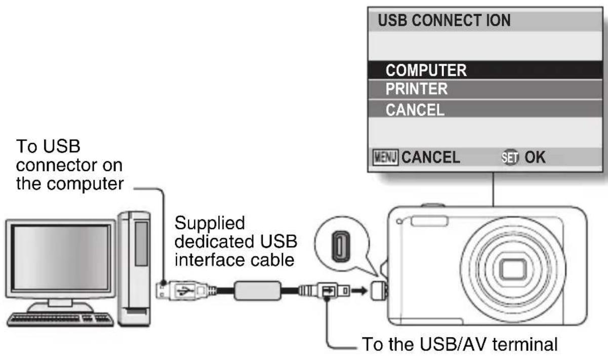 SANYO VPC-X1420EX - Use the supplied USB interface cable to connect your camera to the computer. - 1