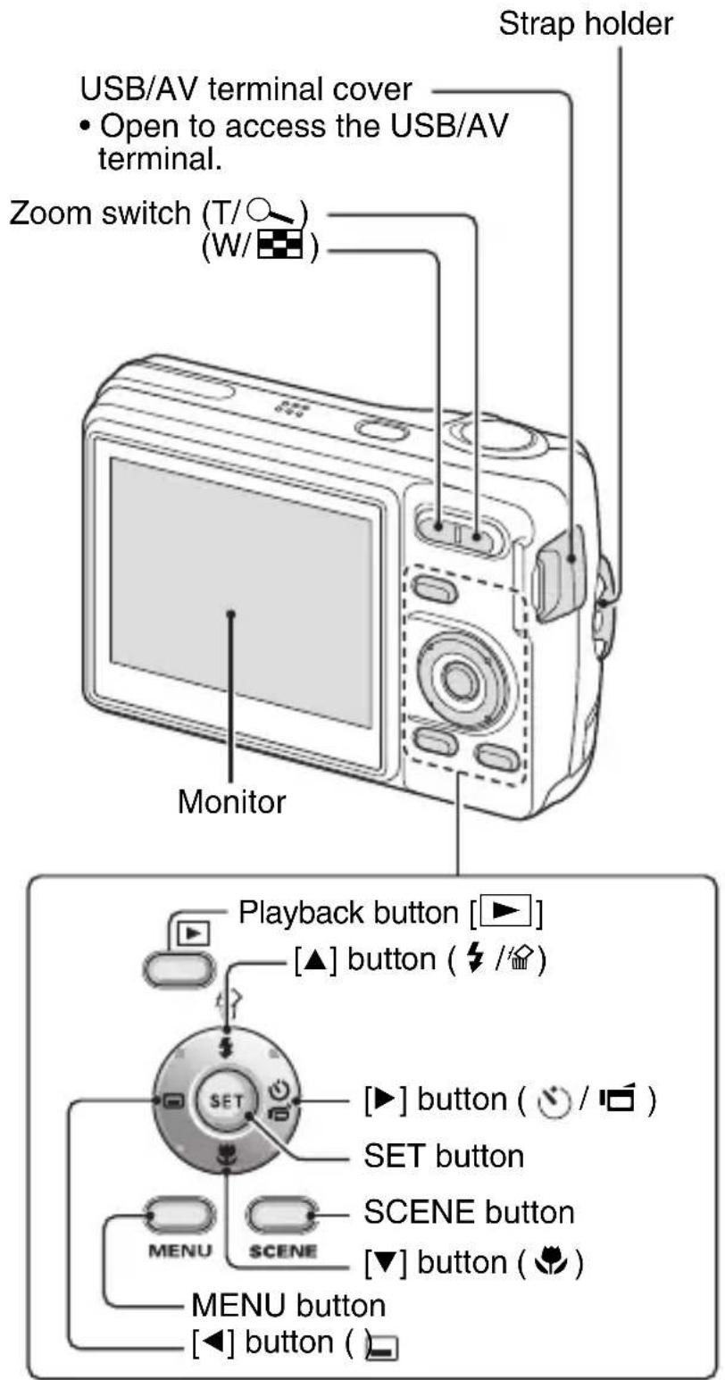 USB/AV terminal cover Open to access the USB/AV terminal. Zoom switch (T/ (W/) Monitor Strap holder Playback button [▶] [▲] button ( //) SET [▶] button ( // ) SET button SCENE button [MENU SCENE] [▼] button ( ✓ ) MENU button [◀] button ( )