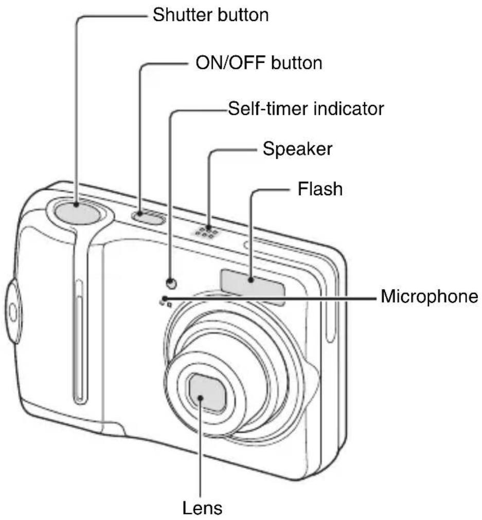 Shutter button ON/OFF button Self-timer indicator Speaker Flash Microphone Lens