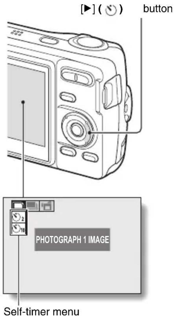 [▶] ( ⏻ ) button PHOTOGRAPH 1 IMAGE Self-timer menu