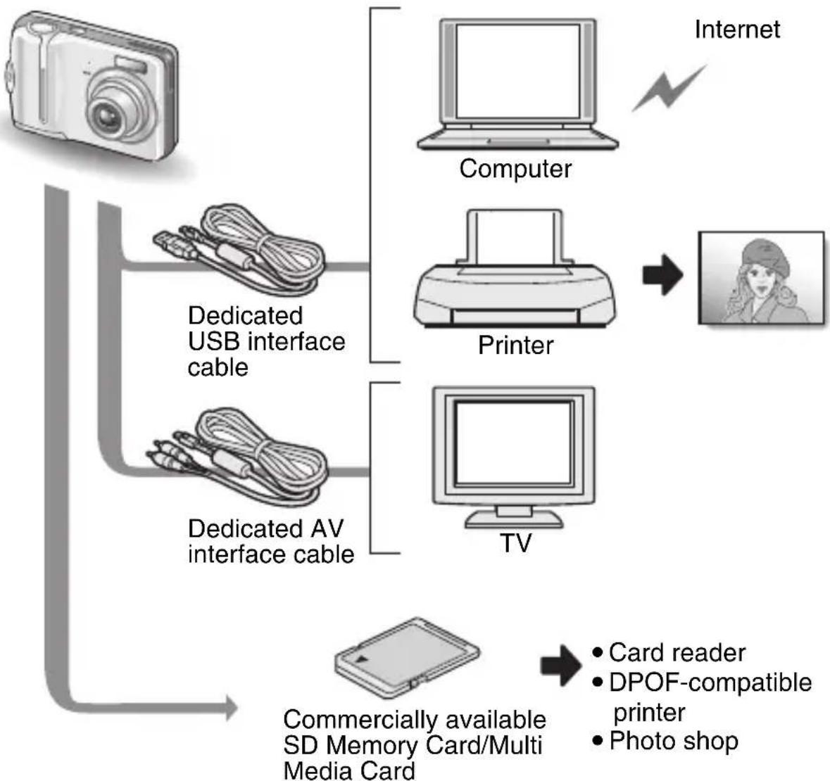 SANYO Xacti VPC-S70EX - SYSTEM MAP - 1