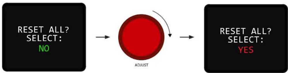 graph LR A["RESET ALL?<br>SELECT:<br>NO"] --> B["ADJUST"] B --> C["RESET ALL?<br>SELECT:<br>YES"]