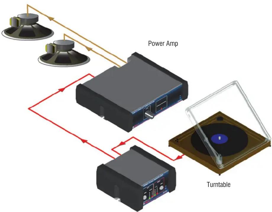RDL EZ-PH1 - Stereo Phono Preamplifier - 1