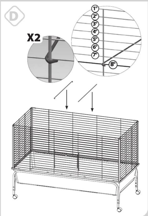 X2 1° 2° 3° 4° 5° 6° 7° 8°