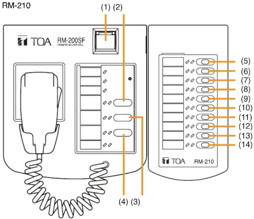 RM-210 (1) (2) TOA RM-200SF TREMONE NICKER-KNE (4) (3) (5) (6) (7) (8) (9) (10) (11) (12) (13) (14) TOA RM-210