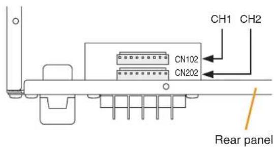 CH1 CH2 CN102 CN202 Rear panel
