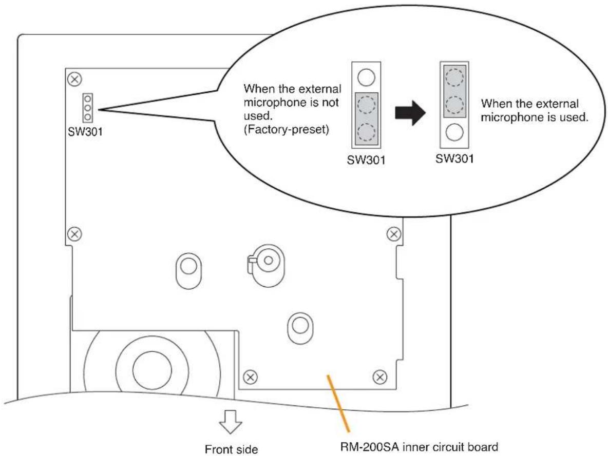 SW301 When the external microphone is not used. (Factory-preset) SW301 When the external microphone is used. SW301 When the external microphone is used. Front side RM-200SA inner circuit board