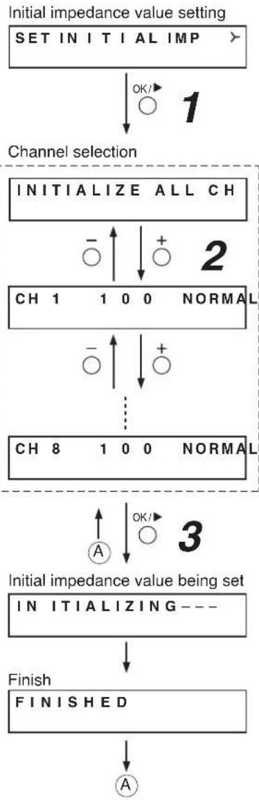 TOA SX-2100AO - Notes - 1