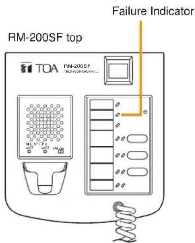 RM-200SF top TOA RM-200SF Failure Indicator M1.5 GF CPU 3000x Failure Indicator