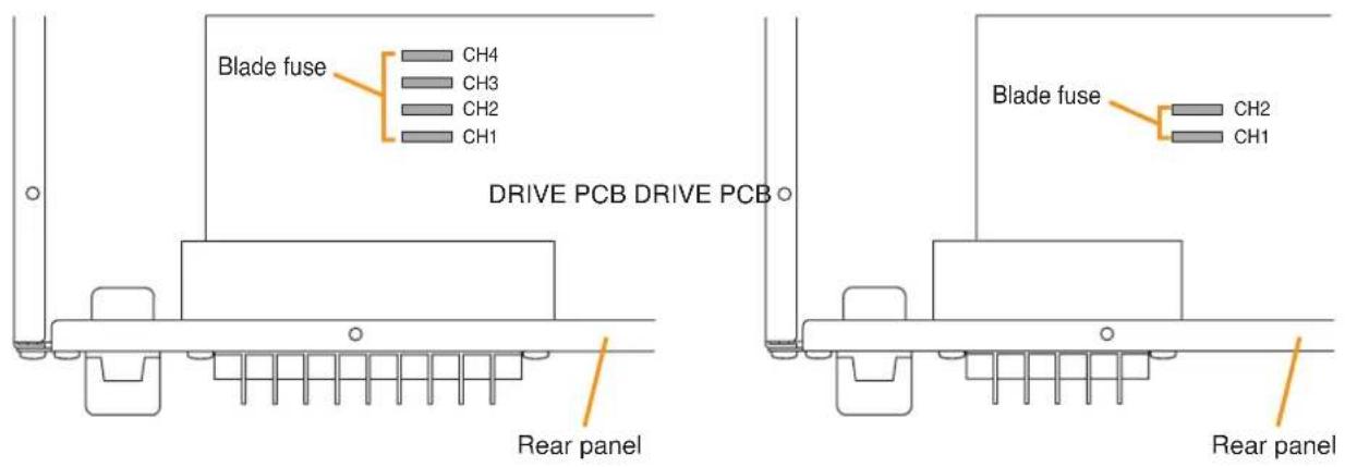 Blade fuse CH4 CH3 CH2 CH1 DRIVE PCB DRIVE PCB Rear panel Blade fuse CH2 CH1 Rear panel