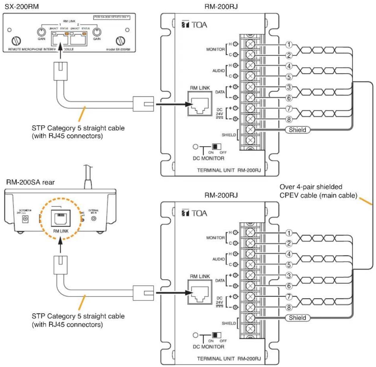 SX-200RM RM-200RJ TOA STP Category 5 straight cable (with RJ45 connectors) RM-200SA rear RM-200RJ Over 4-pair shielded CPEV cable (main cable) STP Category 5 straight cable (with RJ45 connectors) RM LINK TERMINAL UNIT RM-200RJ RM LINK DC MONITOR TERMINAL UNIT RM-200RJ RM LINK DC MONITOR TERMINAL UNIT RM-200RJ RM LINK DC MONITOR TERMINAL UNIT RM-200RJ RM LINK DC MONITOR TERMINAL UNIT RM-200RJ RM LINK DC MONITOR TERMINAL UNIT RM-200RJ RM LINK DC MONITOR TERMINAL Unit RM-200RJ RM LINK DC MONITOR TERMINAL Unit RM-200RJ RM LINK DC MONITOR TERMINAL Unit RM-200RJ RM LINK DC MONITOR TERMINAL Unit RM-200RJ
