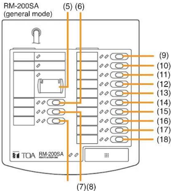 RM-200SA (general mode) (5) (6) (9) (10) (11) (12) (13) (14) (15) (16) (17) (18) TOA RM-200SA STATE MODE 04 (7)(8)