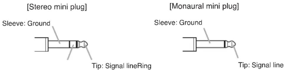 [Stereo mini plug] Sleeve: Ground Tip: Signal lineRing [Monaural mini plug] Sleeve: Ground Tip: Signal line