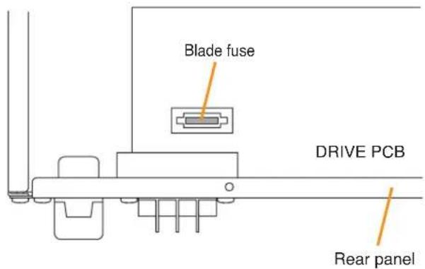 Blade fuse DRIVE PCB Rear panel