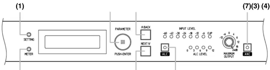 (1) SETTING METER PARAMETER PUSH-ENTER BACK NEXT INPUT LEVEL -60 -42 -30 -24 -18 -12 -6 CLIP ALC ALC LEVEL MAXIMUM OUTPUT (7)(3) (4) ANC
