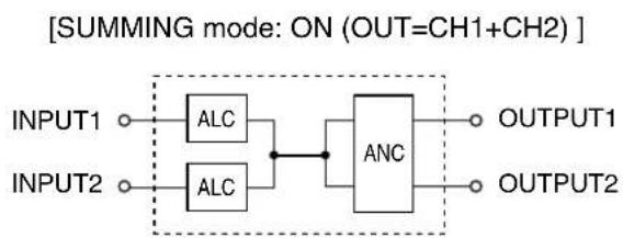 TOA DP-L2 - 1-2. Set the SUMMING mode. - 2