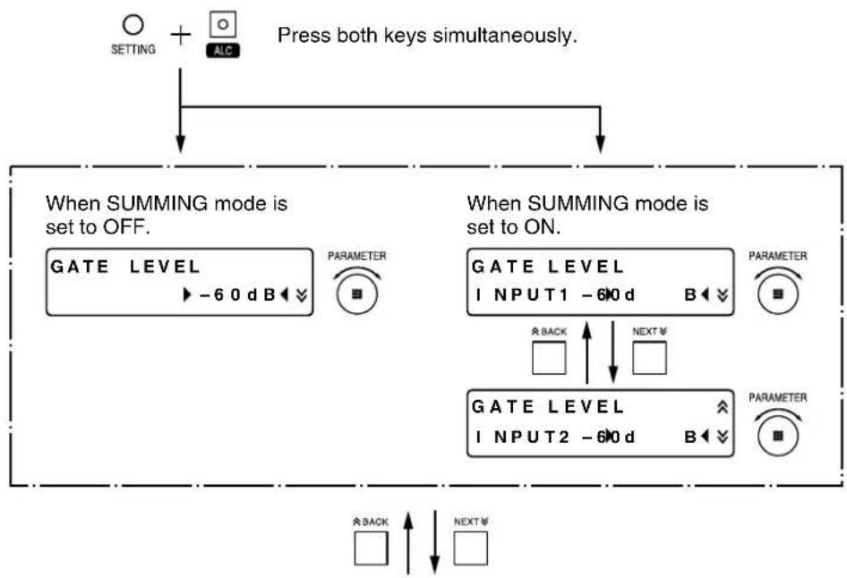 TOA DP-L2 - ALC function setting flow chart - 1