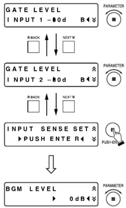 TOA DP-L2 - When the adjustment mode is set to NORMAL, and SUMMING mode to OUT = CH1+CH2: - 1