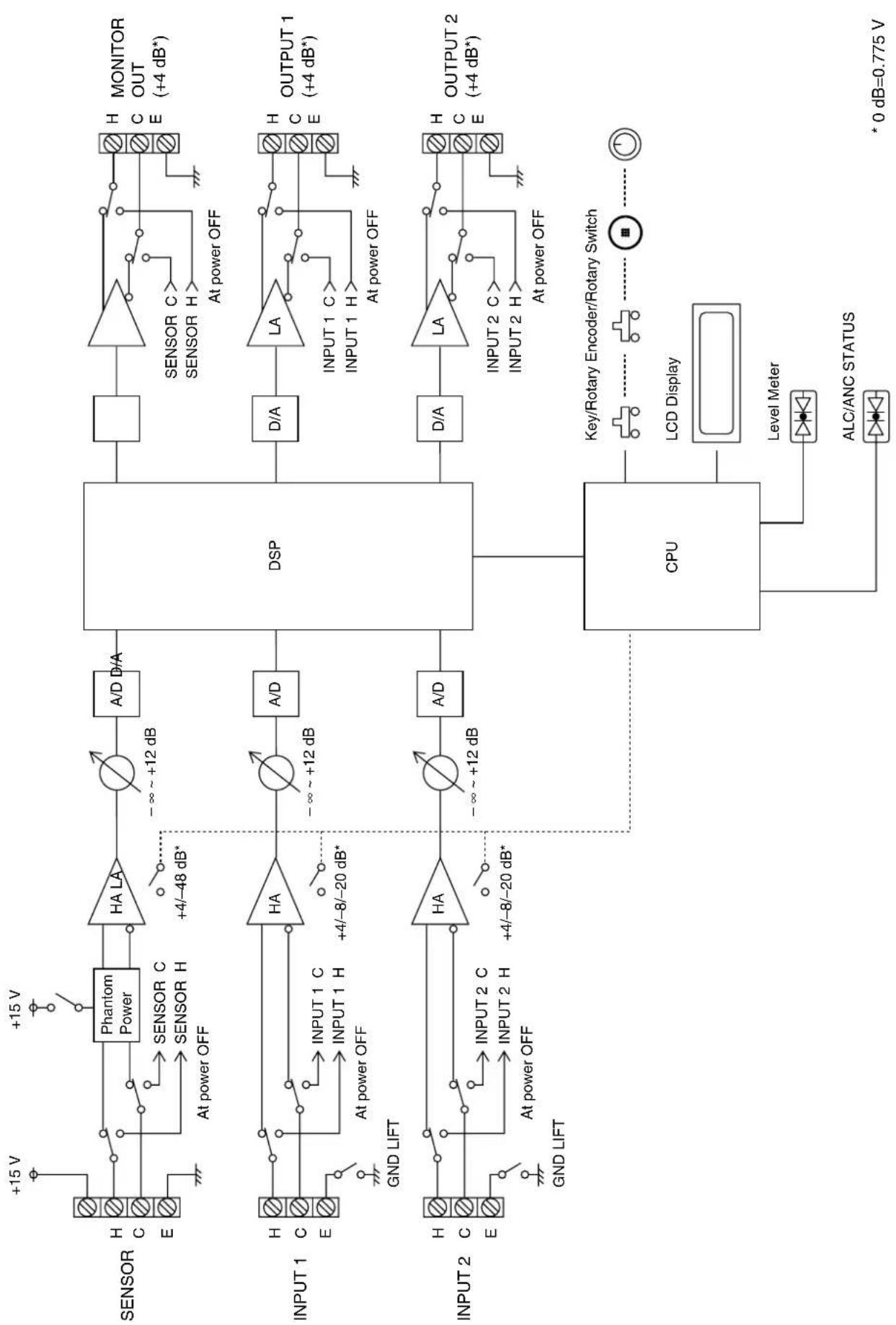 TOA DP-L2 - BLOCK DIAGRAM - 1