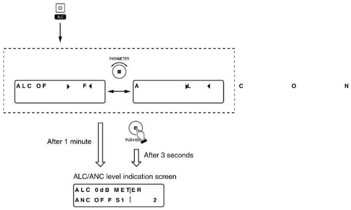 TOA DP-L2 - ALC and ANC functions ON/OFF settings - 1