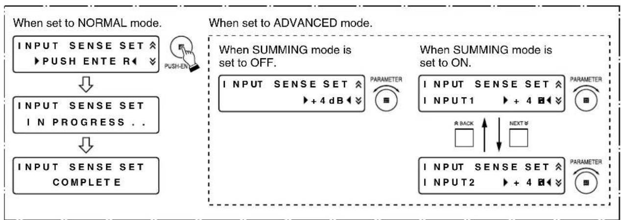 TOA DP-L2 - ALC function setting flow chart - 2