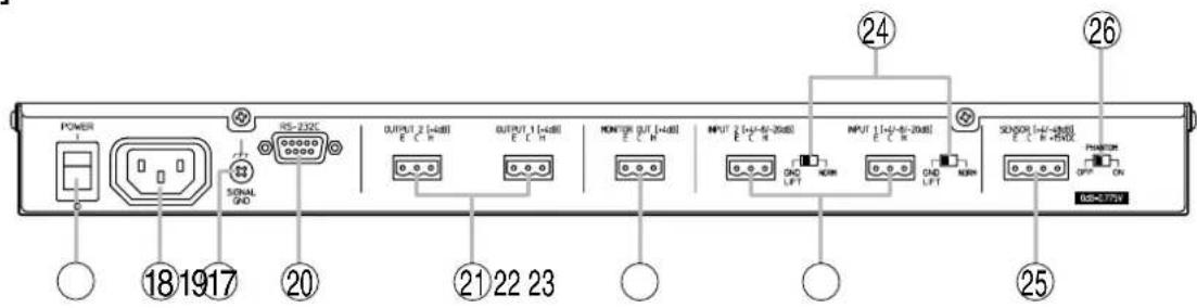 POWER 18 19 17 20 RS-232C G00000 (0000) OUTPUT 2 (4-80) E C H OUTPUT 1 (4-80) E C H PONDER OUT (4-80) E C H INPUT 2 (4-80-2000) E C H INPUT 1 (4-80-2000) E C H SD-50R (4-80-2000) E C H PHARISOR OFF ON 21 22 23 24 25