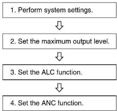 TOA DP-L2 - Note - 1