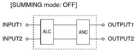 TOA DP-L2 - 1-2. Set the SUMMING mode. - 1