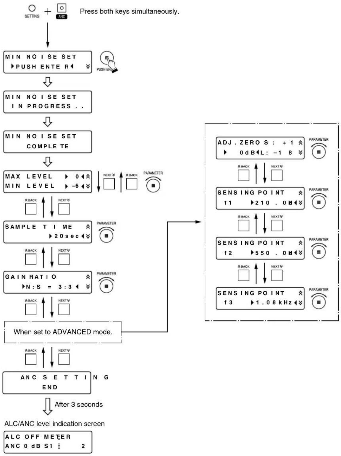 TOA DP-L2 - ANC function setting flow chart - 1