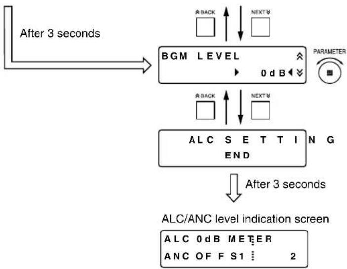 TOA DP-L2 - ALC function setting flow chart - 3