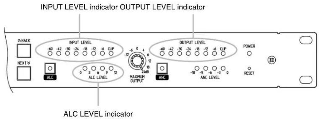 INPUT LEVEL indicator OUTPUT LEVEL indicator INPUT LEVEL -60 -42 -30 -24 -18 -12 -6 CLIP -6 0 4 -12 6 18 OUTPUT LEVEL -60 -42 -30 -24 -18 -12 -6 CLIP POWER NEXT ALC 0 3 6 9 12 24dB ANC -18 -9 -6 -3 0 ANC LEVEL RESET ALC LEVEL indicator