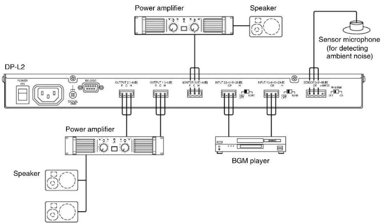 Power amplifier Speaker Sensor microphone (for detecting ambient noise) DP-L2 POWER ON RS-320C SIGNAL 3ND OUTPUT 2 [+4dB] E.C.H OUTPUT 1 [+4dB] E.C.H MONITOR OUT[+4dB] E.C.H INPUT 2 [+4-8-20dB] CE H INPUT 1 [+4-8-20dB] CE H 3SENSOR [+4-8dB] CE +10VCD PH-2/ROM OUT ON Power amplifier BGM player Speaker