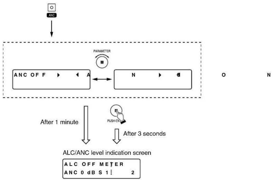 TOA DP-L2 - ALC and ANC functions ON/OFF settings - 2