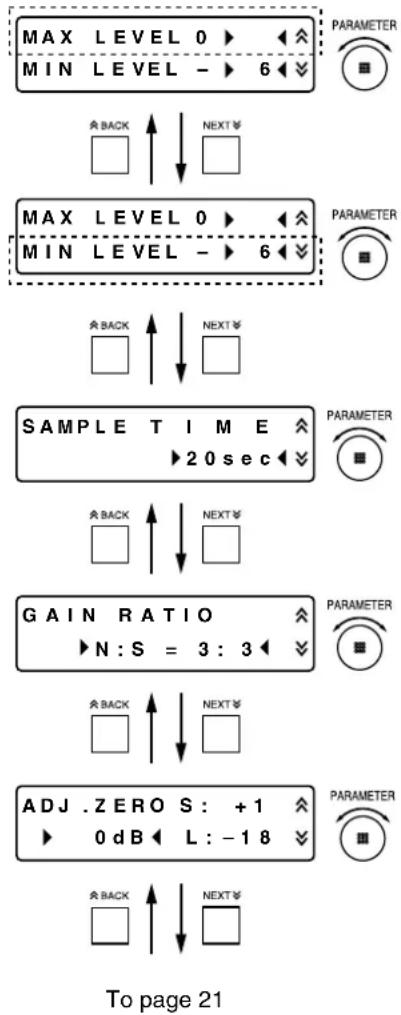 TOA DP-L2 - When the adjustment mode is set to ADVANCED: - 1