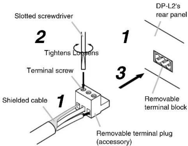 Slotted screwdriver Tightens Loosens Terminal screw Shielded cable 1 DP-L2's rear panel Removable terminal block Removable terminal plug (accessory)