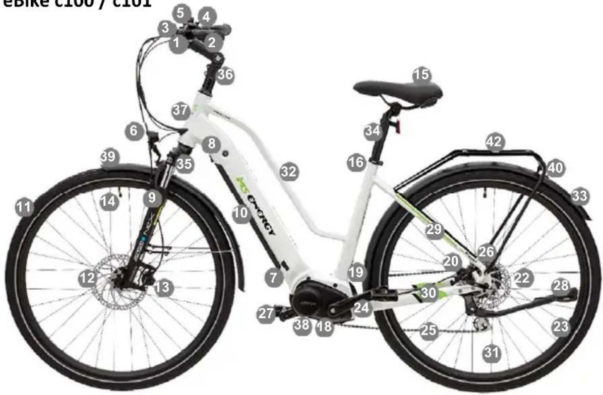 MS Energy eBike c101 - OSNOVNI DELI IN IMENA - 1