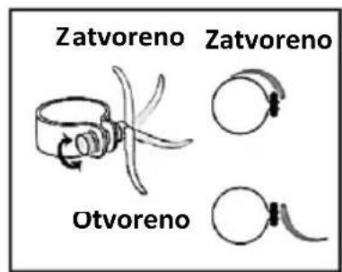 Zatvoreno Zatvoreno Otvoreno