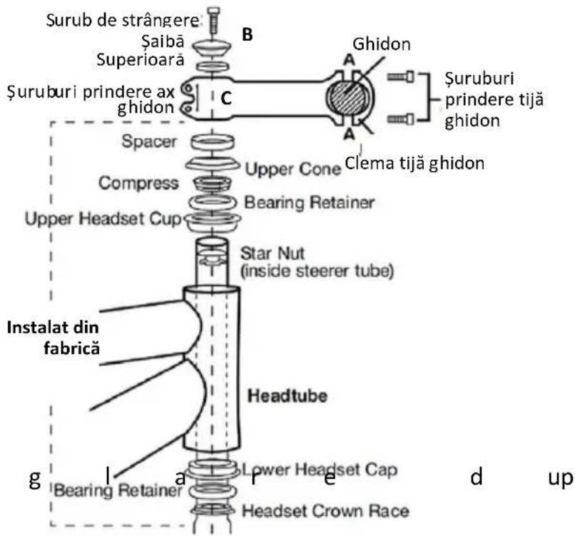 Surub de strângere Saibă Superioară Şuruburi prindere ax ghidon C Ghidon Şuruburi prindere tijă ghidon Spacer Compress Upper Headset Cup Upper Cone Bearing Retainer Clema tijă ghidon Star Nut (inside steerer tube) Instalat din fabrică Headtube Lower Headset Cap Gearing Retainer Headset Crown Race d…