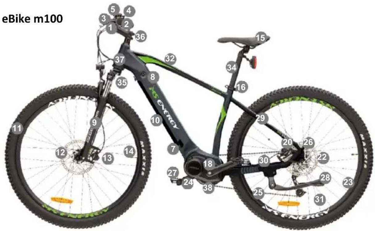 eBike m100 36 5 4 3 2 1 37 32 8 34 15 16 10 29 27 24 38 25 31 28 23 22 26 20 18 14 13 12 9 11 AS Energy MAX Energy