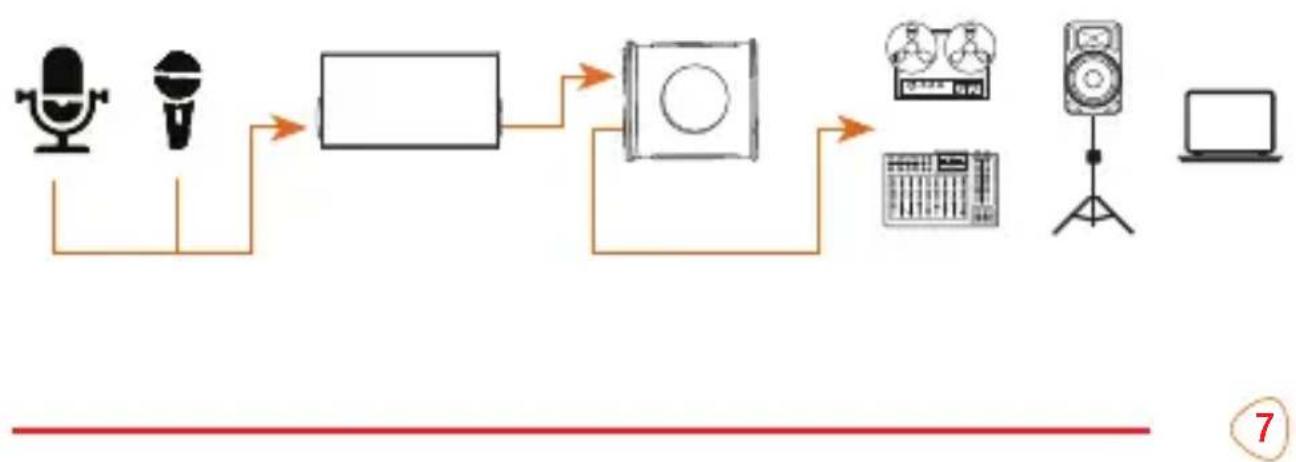 Kopul MuteMate 2x2 - Using a Signal Booster for Low-Output Dynamic and Ribbon Microphones: - 1