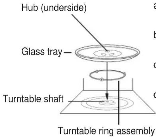 Hub (underside) Glass tray Turntable shaft Turntable ring assembly