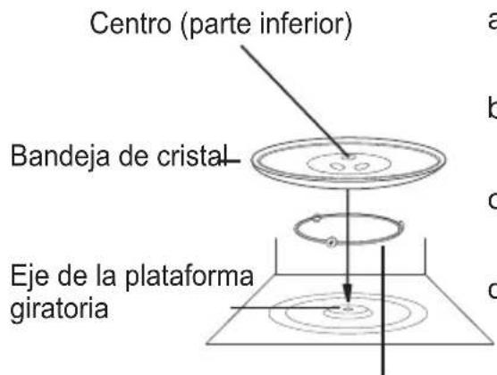 Centro (parte inferior) Bandeja de cristal Eje de la plataforma giratoria