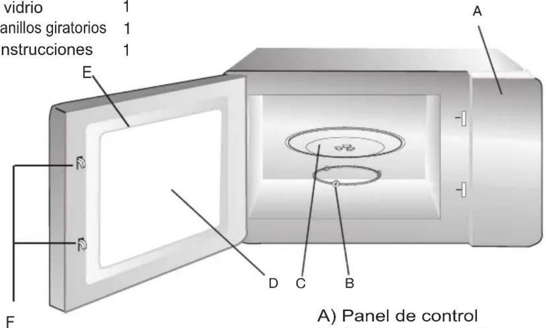 vidrio 1 anillos giratorios 1 instrucciones 1 A E D C B F A) Panel de control