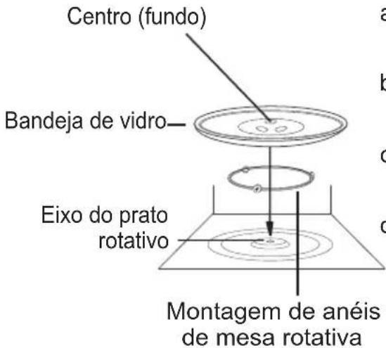 Centro (fundo) Bandeja de vidro Eixo do prato rotativo Montagem de anéis de mesa rotativa