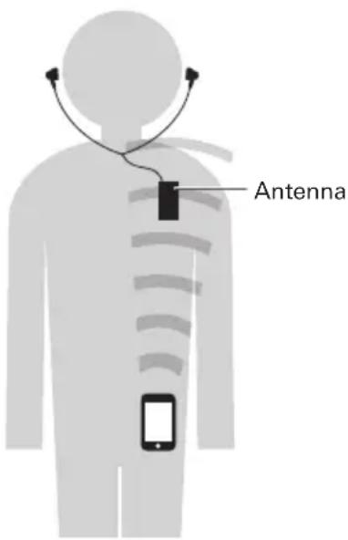 Antenna